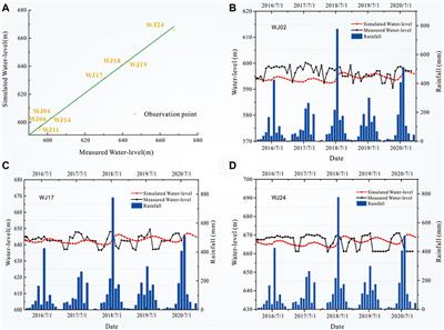Groundwater Flow Modeling of a Near-Surface Disposal Repository for Low- and Intermediate-Level Radioactive Waste in Southwest China